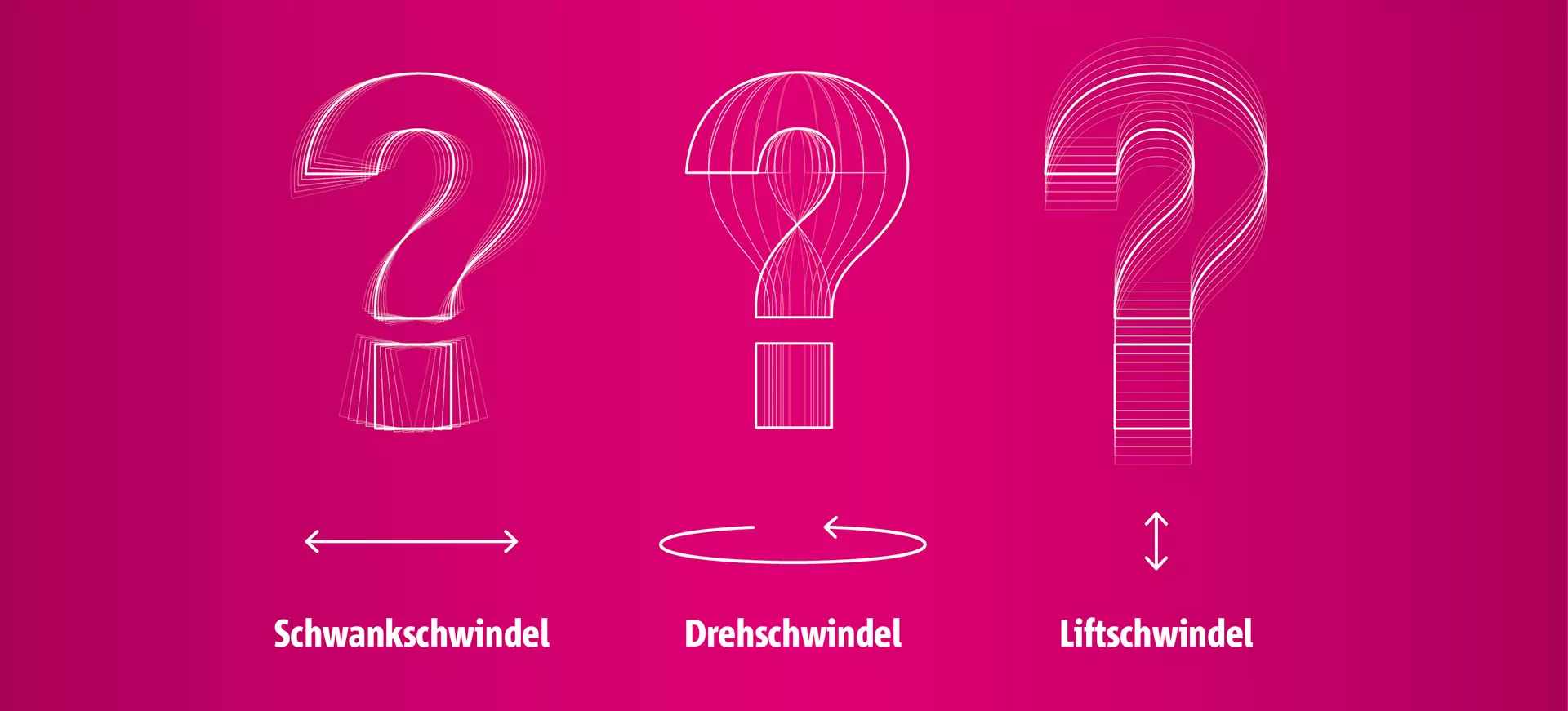 Grafik Formen von Schwindel